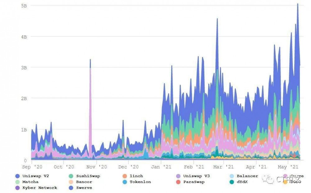 Ethereum多头在eth 7.3亿美元期权周五到期时持有控制权