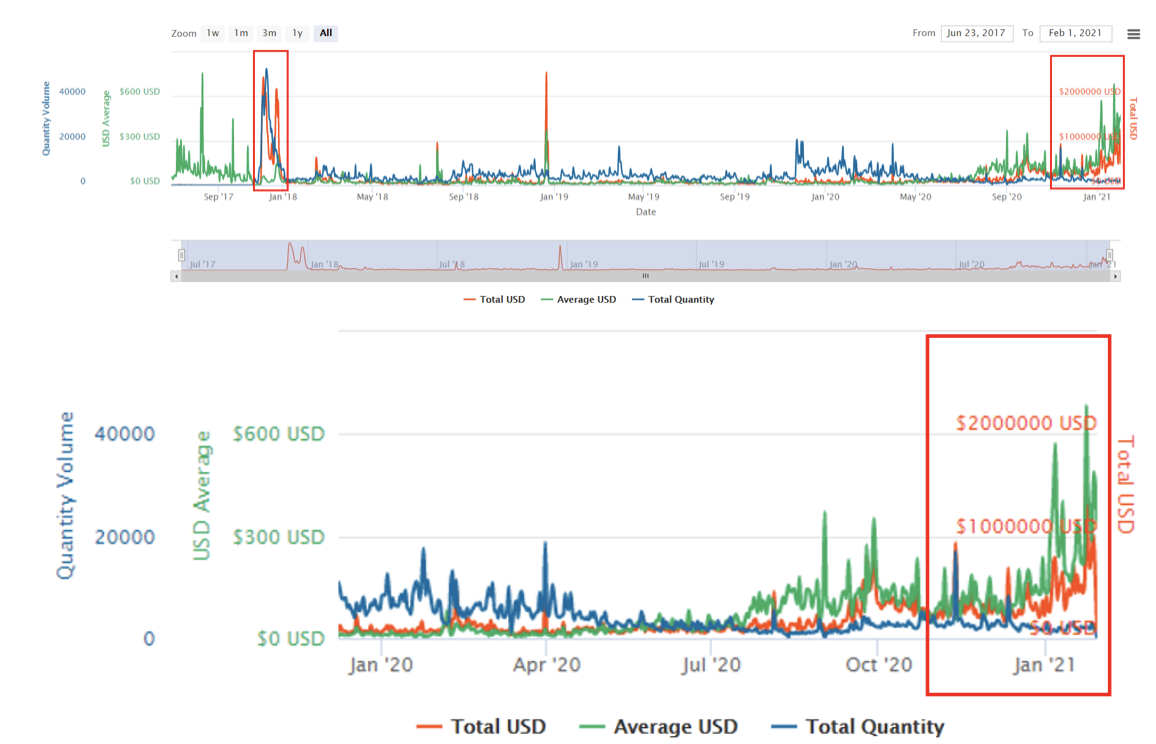 凯旋：“穿越NFT世界”成为NFT市场的圣地