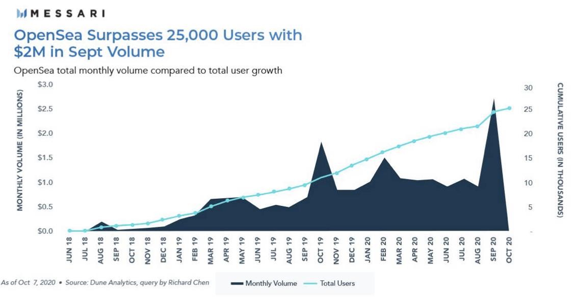 凯旋：“穿越NFT世界”成为NFT市场的圣地1