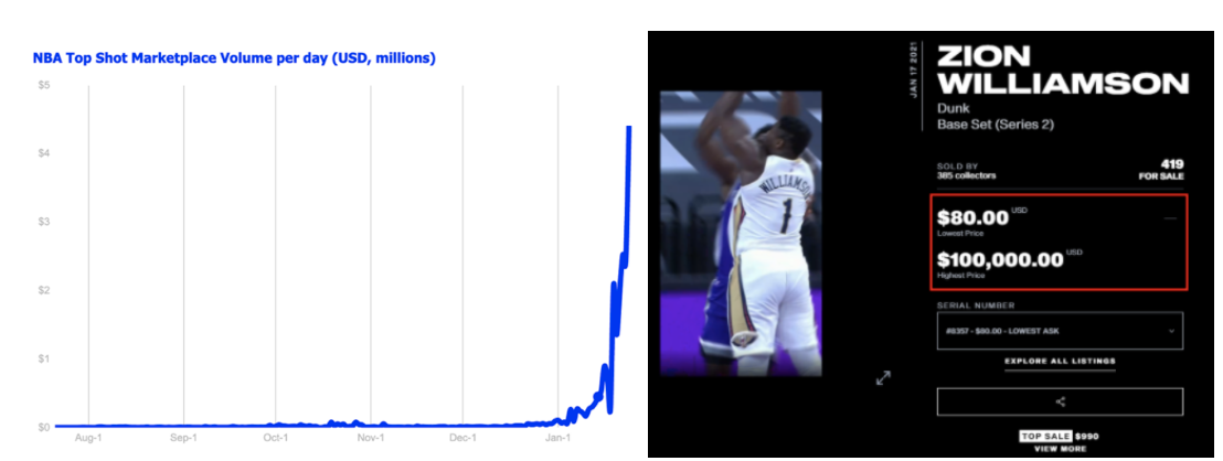 凯旋：“穿越NFT世界”成为NFT市场的圣地5