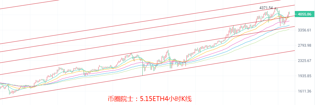 币圈院士：5.15BTC,ETH,LTC,DOT.FIL.DOGE.EOS分析3