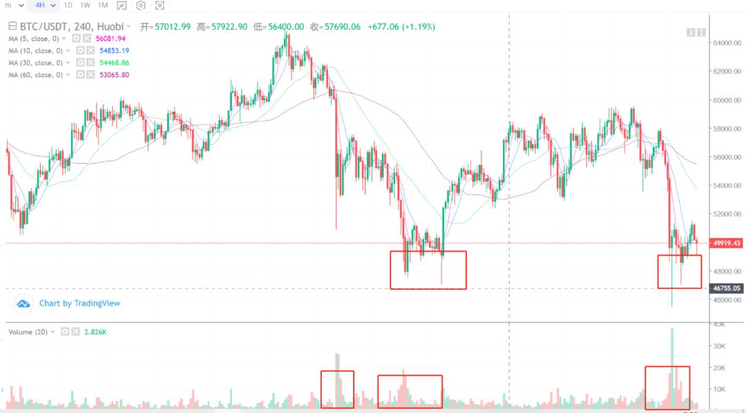 博卡平行链即将出炉，市场热点即将切换？1