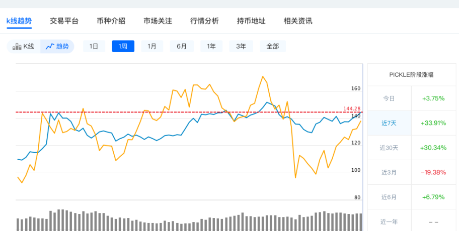在动物园开张之前，还有哪些模因项目爆炸了1