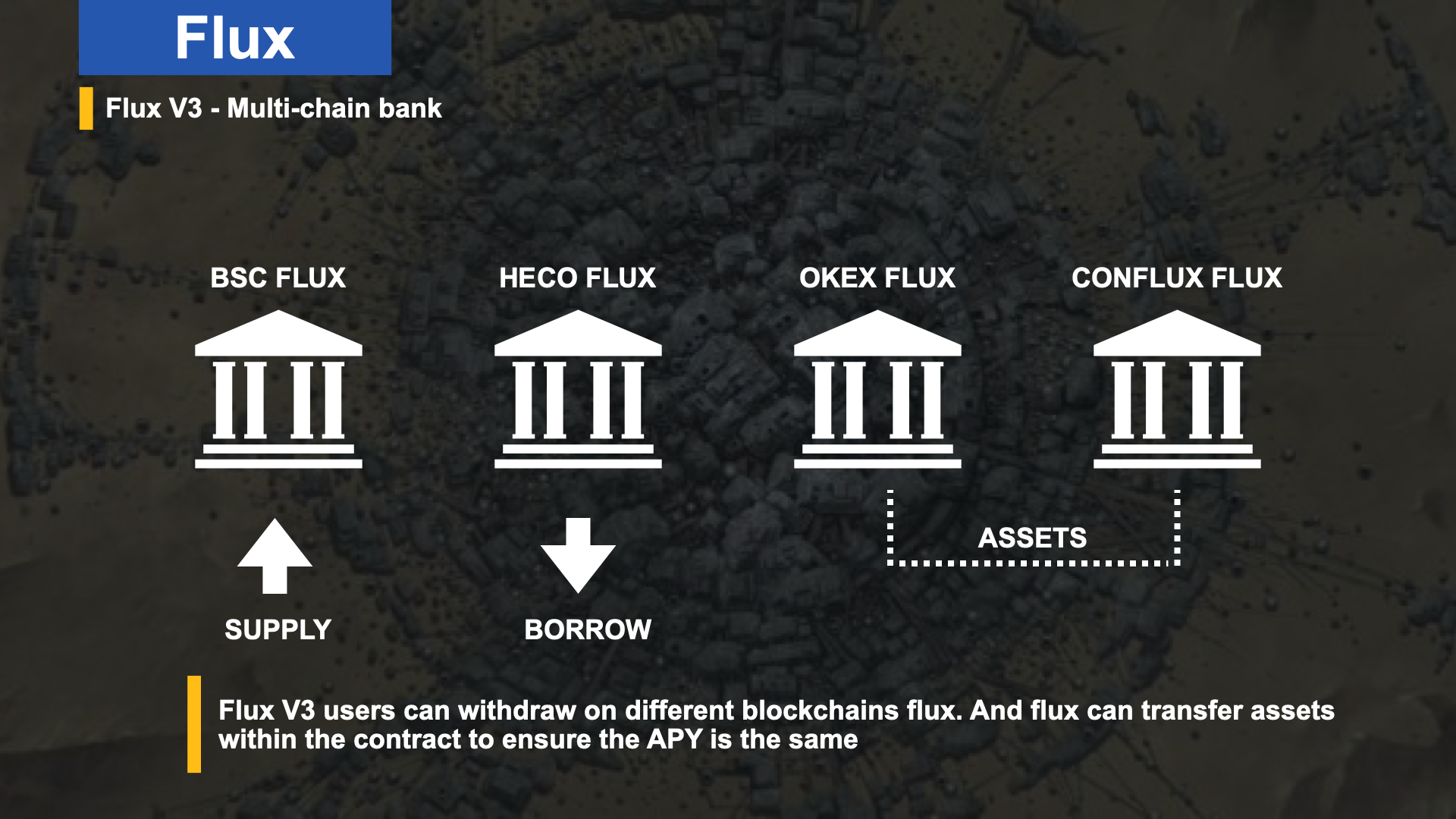 Flux将很快推出V2，超额抵押贷款的时代将逆转？2