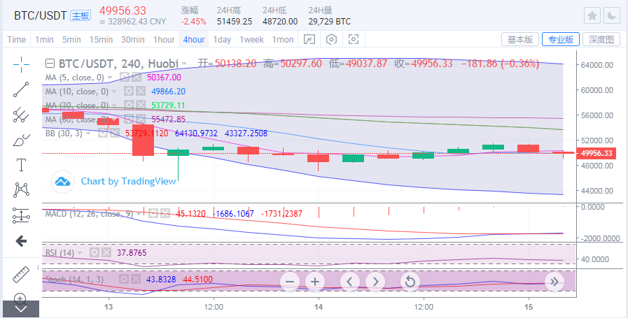 于集鑫：比特币跌宕千点盘整蓄力 以太坊多头上攻再测前高1