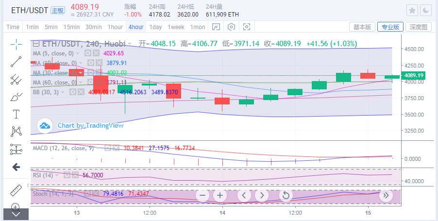 于集鑫：比特币跌宕千点盘整蓄力 以太坊多头上攻再测前高2