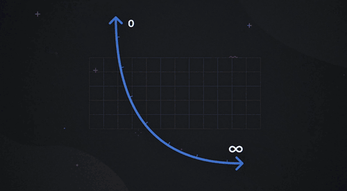Uniswap V3正式发布，首日性能远超v2。它会成为defi新高潮的催化剂吗4