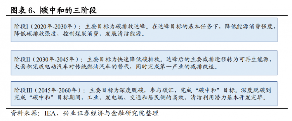 碳汇、碳配额、碳交易、CCUs、CCER3 碳汇、碳配额、碳交易、CCUs、CCER3