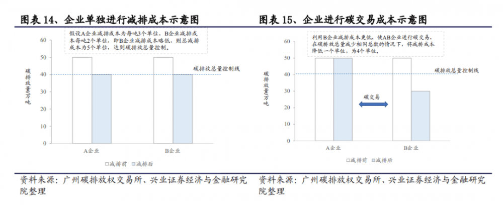 碳汇、碳配额、碳交易、CCUs、CCER6 碳汇、碳配额、碳交易、CCUs、CCER6
