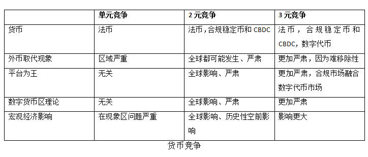 全方位竞争!世界上的大国在数字货币上一个接一个地竞争?知名专家解读2 全方位竞争!世界上的大国在数字货币上一个接一个地竞争?知名专家解读2
