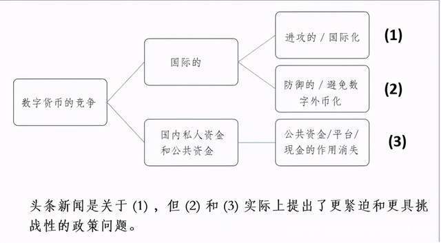 全方位竞争!世界上的大国在数字货币上一个接一个地竞争?知名专家解读3 全方位竞争!世界上的大国在数字货币上一个接一个地竞争?知名专家解读3