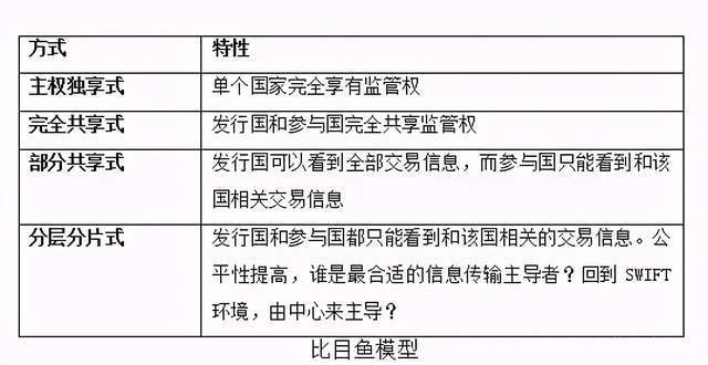 全方位竞争!世界上的大国在数字货币上一个接一个地竞争?知名专家解读4 全方位竞争!世界上的大国在数字货币上一个接一个地竞争?知名专家解读4
