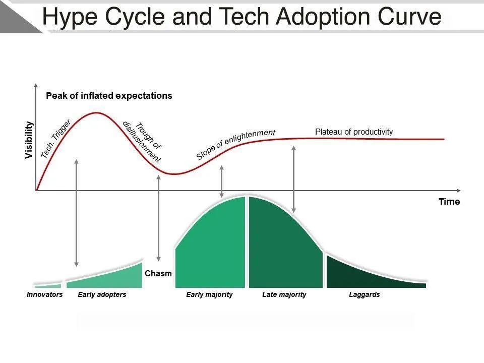 我的一个好朋友突然去世了，这让我想起了加密货币3