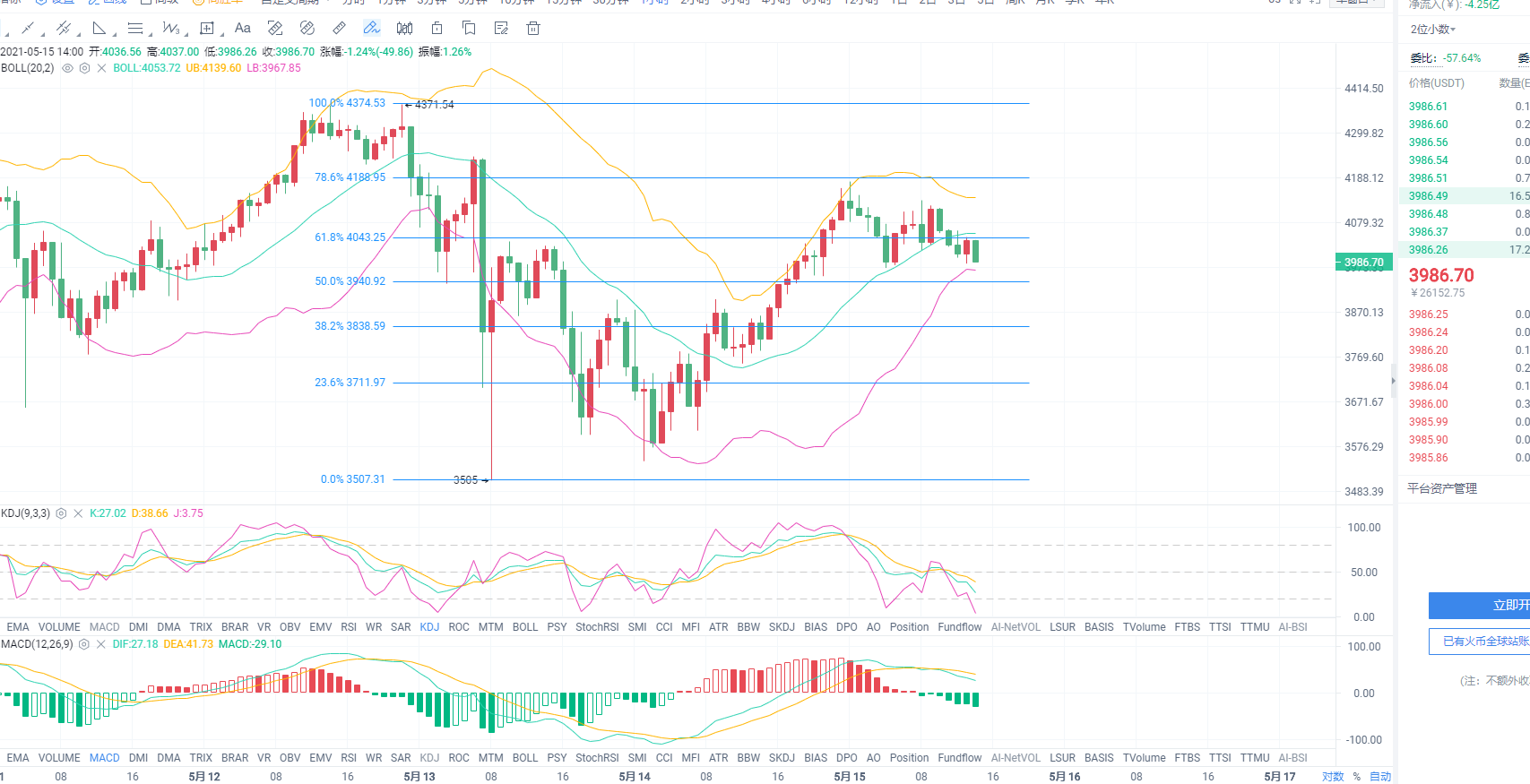 江神解币：5-15 ETH行情点位走势分析：