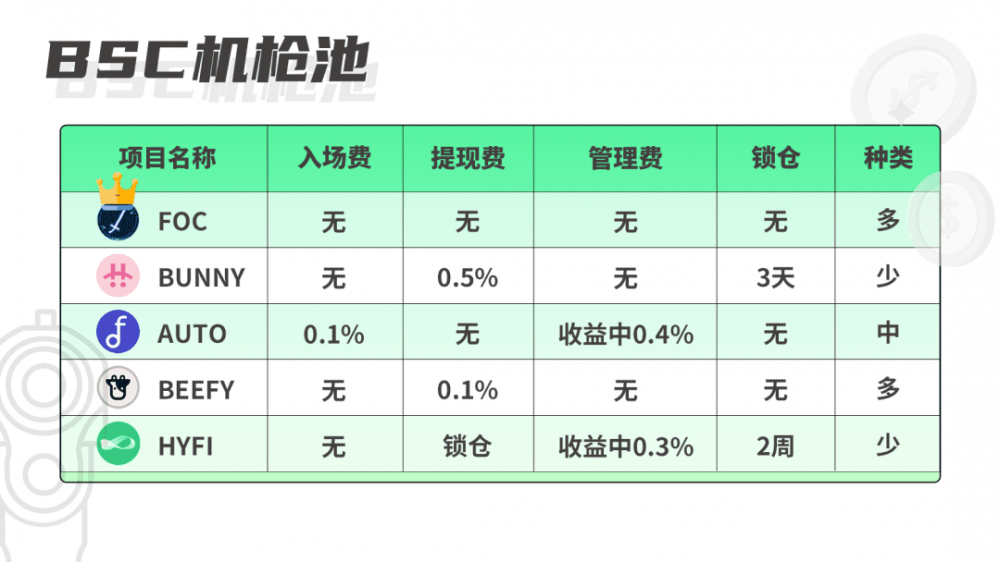 新概念、新玩法层出不穷，难以消化？面向defi和NFT的数据聚合平台1