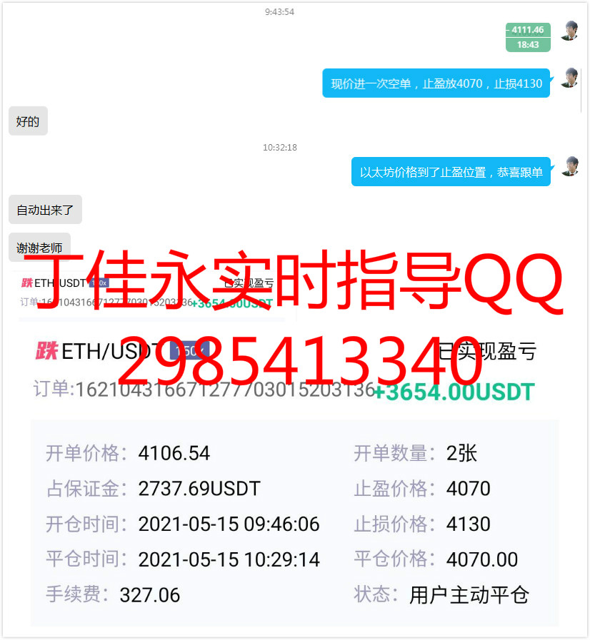丁佳永：比特币及以太坊空单纷纷获利了结 晚间仍将下跌