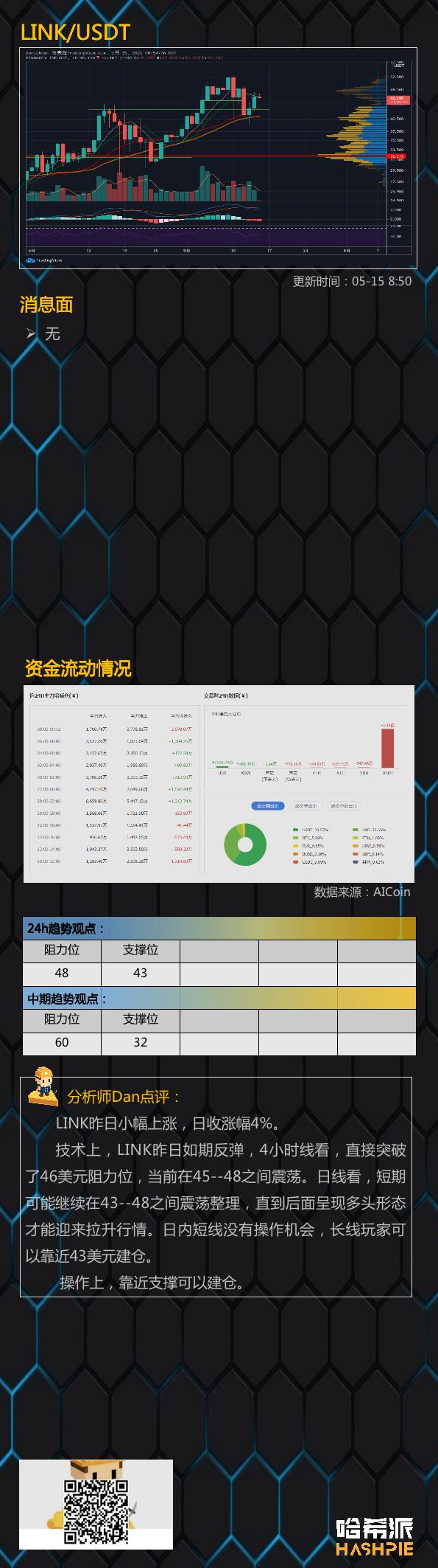 外汇占款继续上升。这个馅饼能装5万元吗？10