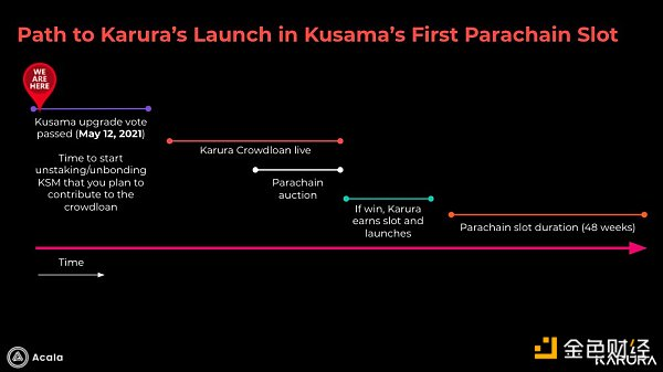 平行连锁拍卖真的来了。你准备好赢卡尔了吗？2