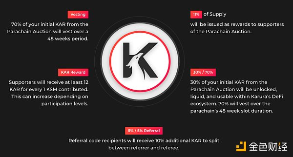 平行连锁拍卖真的来了。你准备好赢卡尔了吗？3