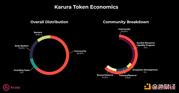 平行连锁拍卖真的来了。你准备好赢卡尔了吗？5