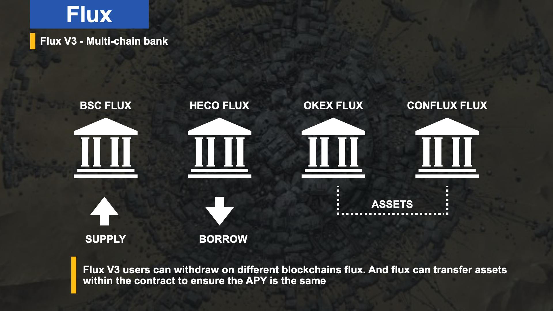 Flux将很快推出V2,超额抵押贷款的时代将逆转?2 Flux将很快推出V2,超额抵押贷款的时代将逆转?2