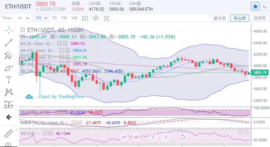 陈楚初：比特币暴涨带动币圈疯狂 新华社发文欲要整治1