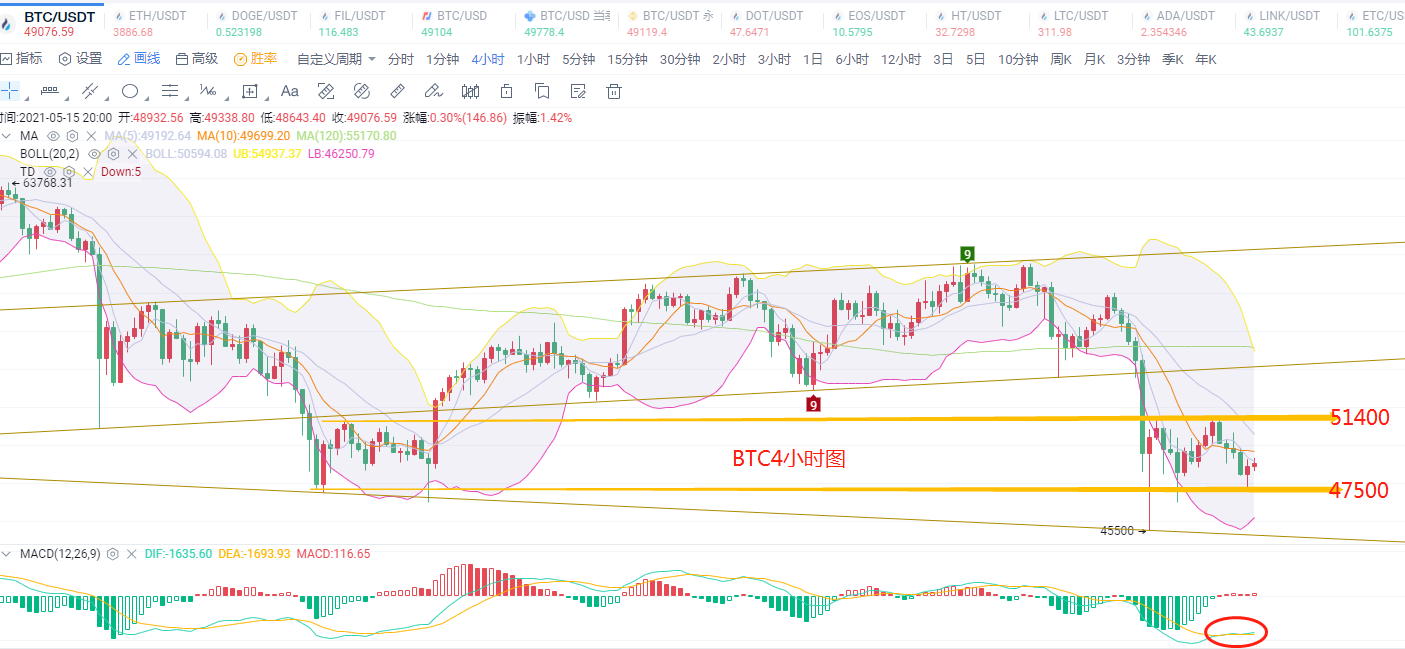 币圈陈凌云-比特币以太坊仍旧持续震荡，黑暗过后终将黎明2