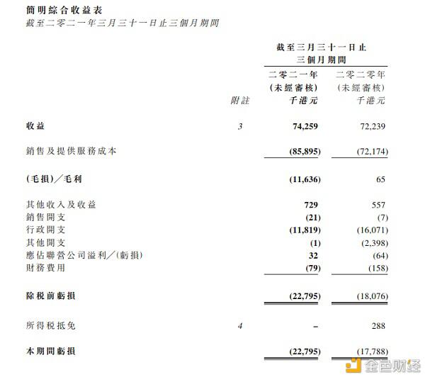 比特矿业2021q1财报解读：本季度盈利主要依靠收购企业1