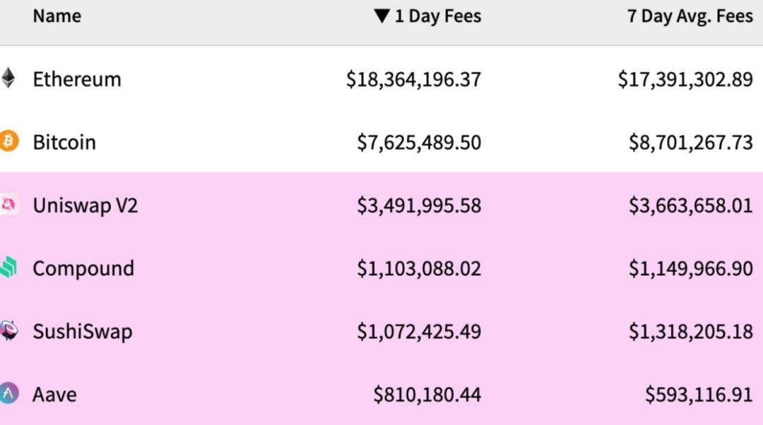 我们的网络创造者：以太坊突破1万美元的10个理由