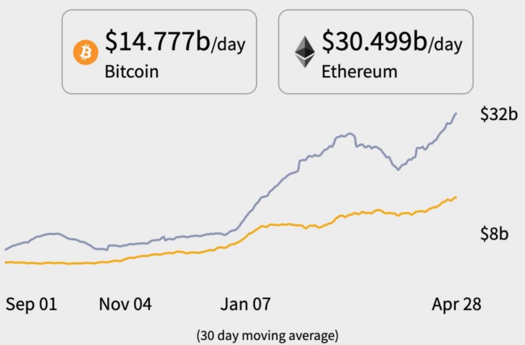 我们的网络创造者：以太坊突破1万美元的10个理由1
