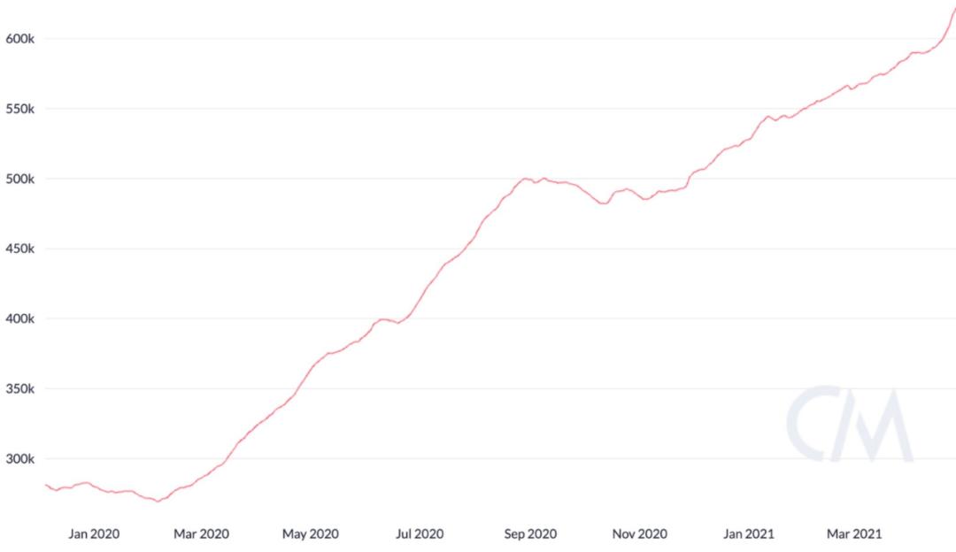 我们的网络创造者：以太坊突破1万美元的10个理由2