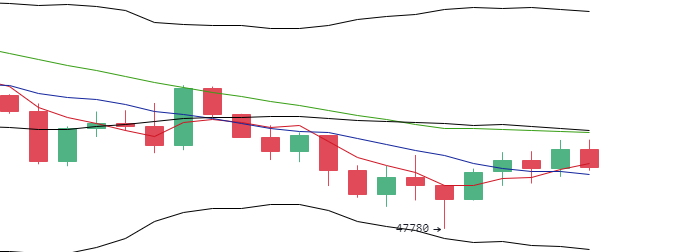 丁佳永:比特币及以太坊反弹动能衰减 丁佳永:比特币及以太坊反弹动能衰减