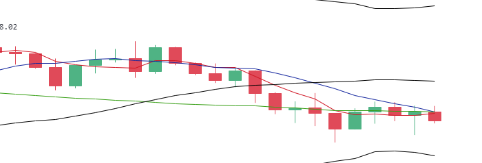 丁佳永:比特币及以太坊反弹动能衰减1 丁佳永:比特币及以太坊反弹动能衰减1