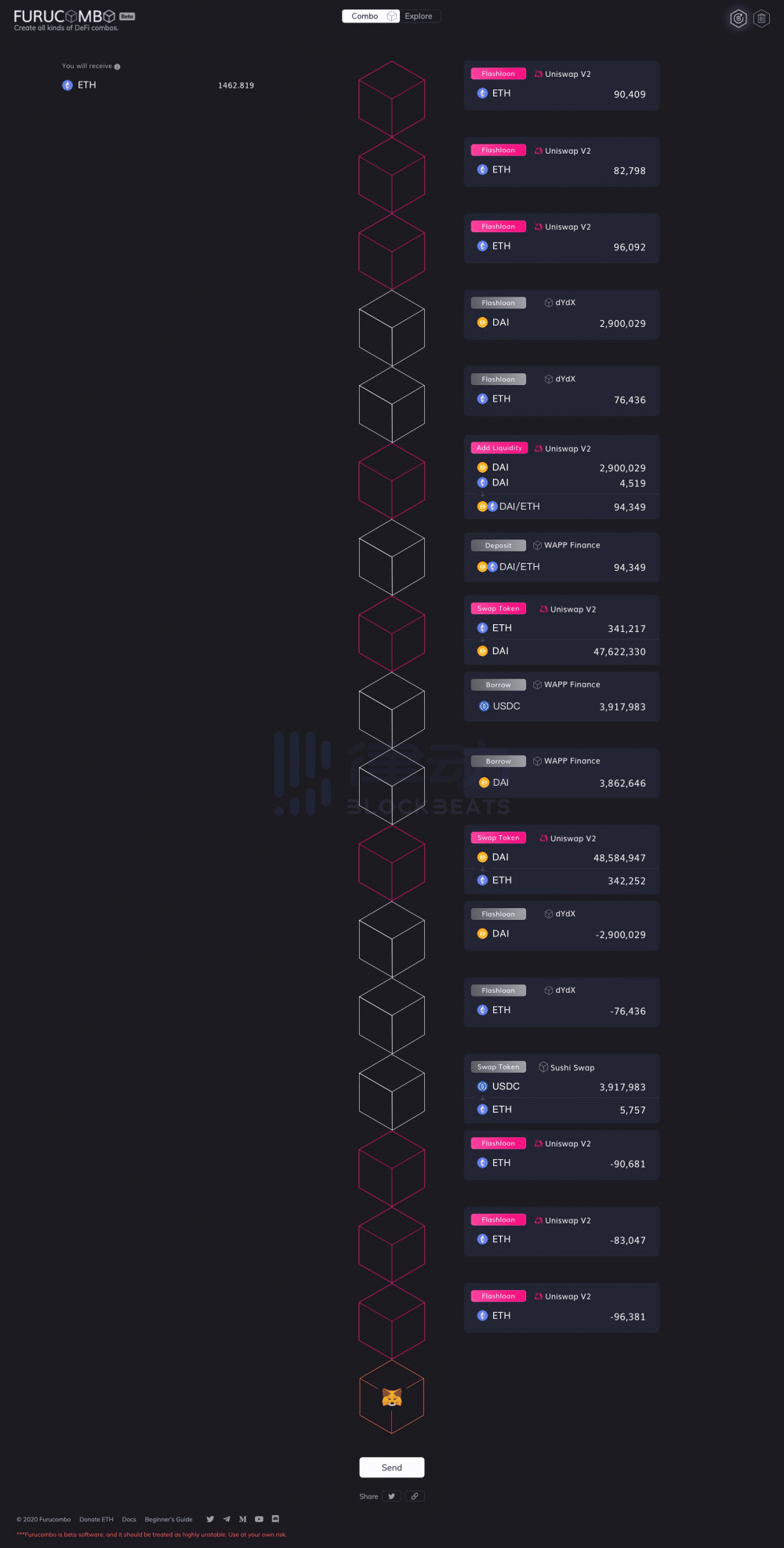 FuruCombo将如何成为一个超级DeFi聚合平台