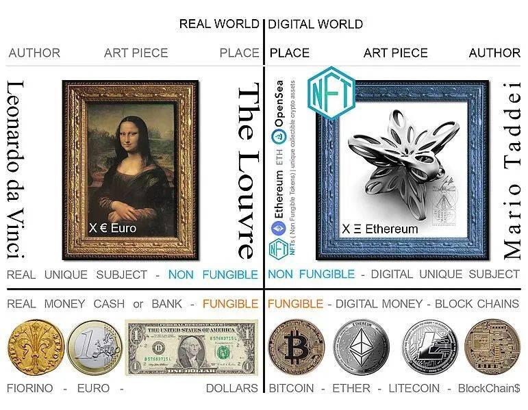 创建NFT所需的知识 创建NFT所需的知识