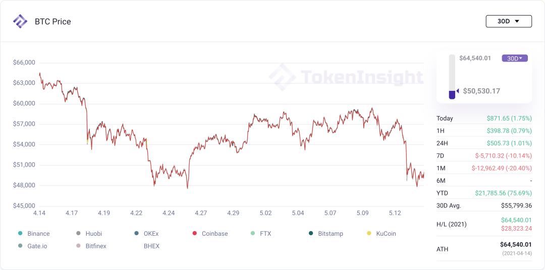 市场观察：投机者损失惨重，市场进入下跌区间2