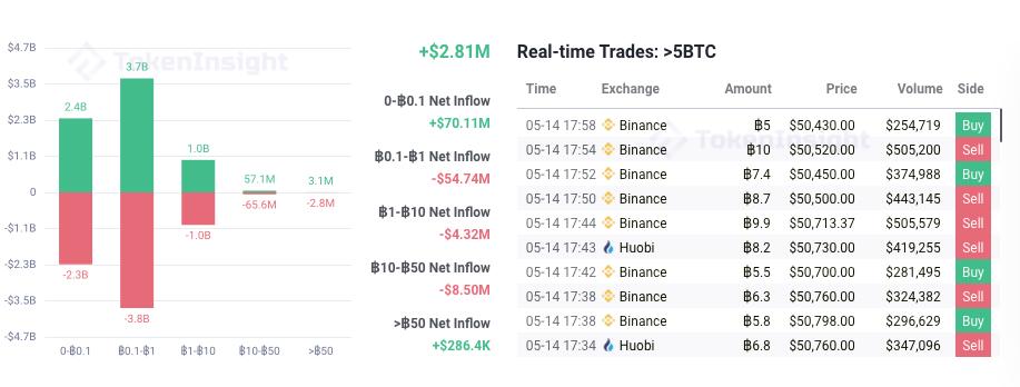 市场观察：投机者损失惨重，市场进入下跌区间4