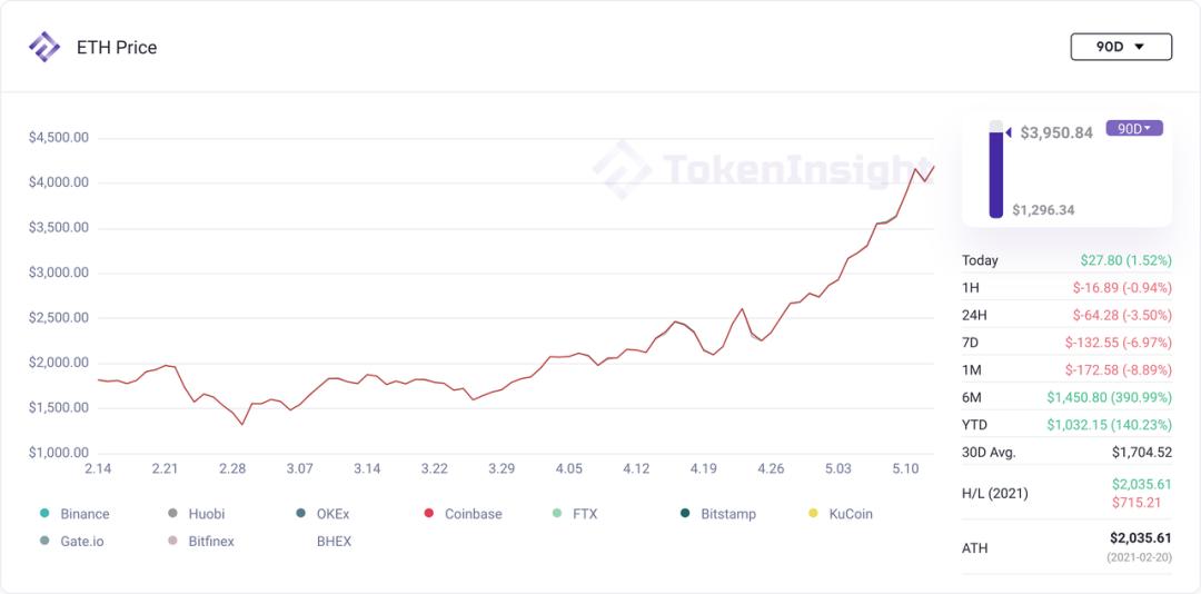 市场观察：投机者损失惨重，市场进入下跌区间5