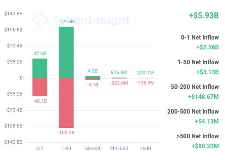 市场观察：投机者损失惨重，市场进入下跌区间6
