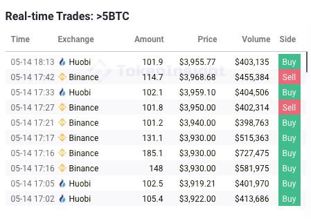 市场观察：投机者损失惨重，市场进入下跌区间7