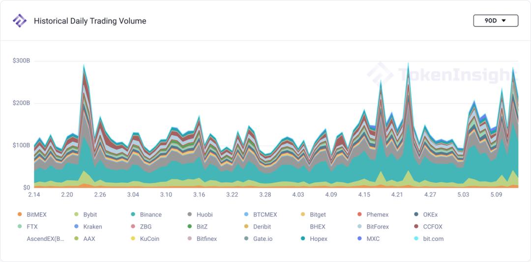 市场观察：投机者损失惨重，市场进入下跌区间8