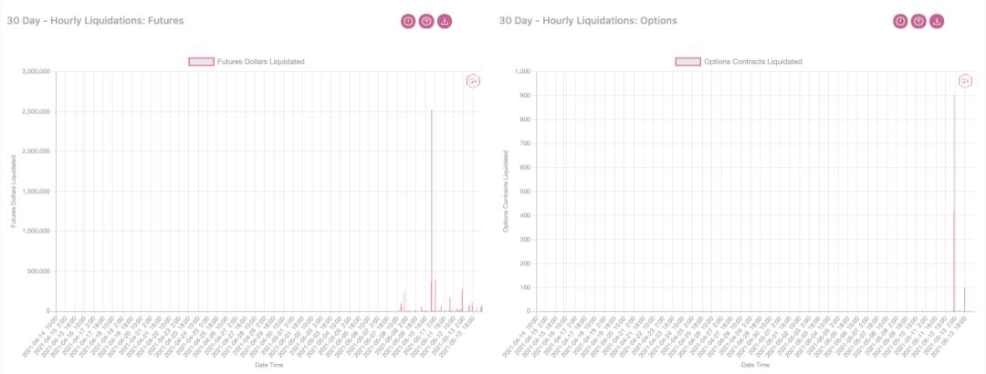 市场观察：投机者损失惨重，市场进入下跌区间10
