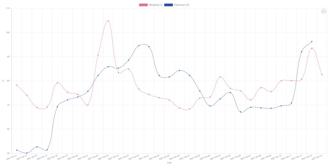 市场观察：投机者损失惨重，市场进入下跌区间12