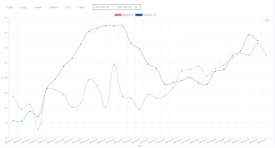 市场观察：投机者损失惨重，市场进入下跌区间13