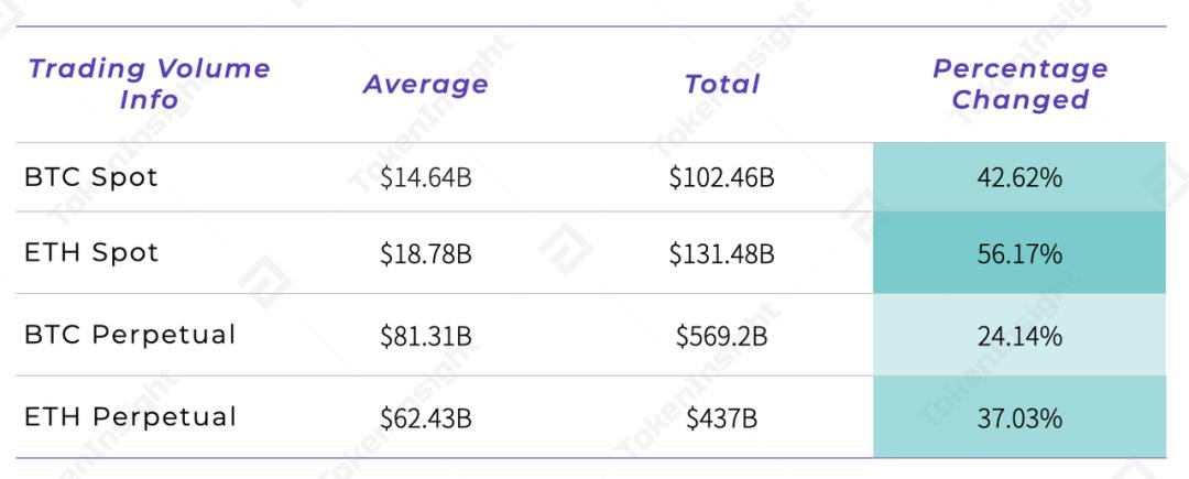 市场观察：投机者损失惨重，市场进入下跌区间14