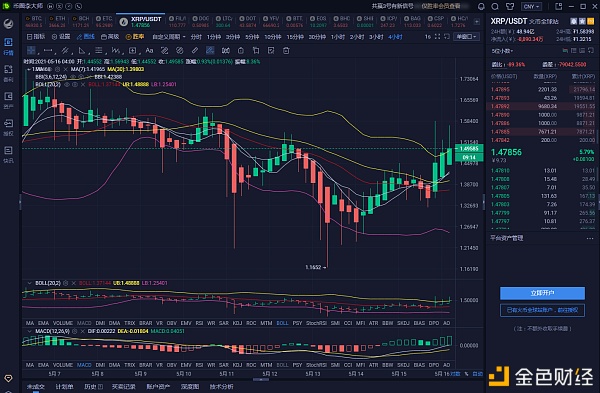 币圈李大师：5.16早间 大饼以太行情分析及策略 选择一个好的领璐人才是最为关键