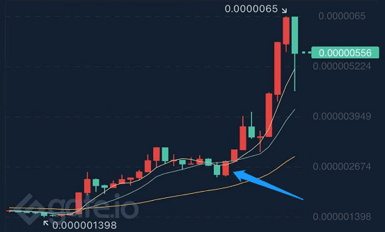 什叶派“盛宴”，多家交易所上演割韭菜戏1