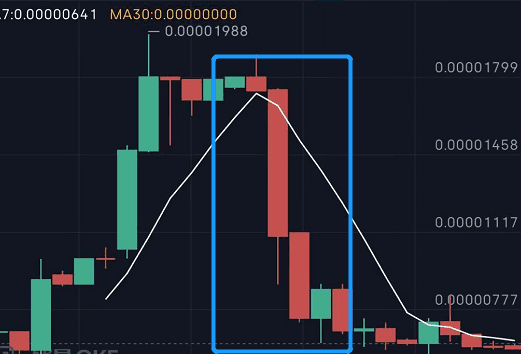 什叶派“盛宴”，多家交易所上演割韭菜戏6