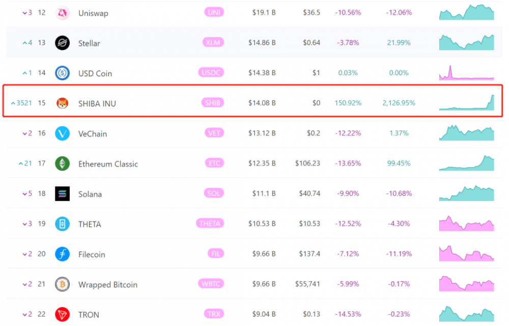 离开投币圈的人被一条狗打败了2