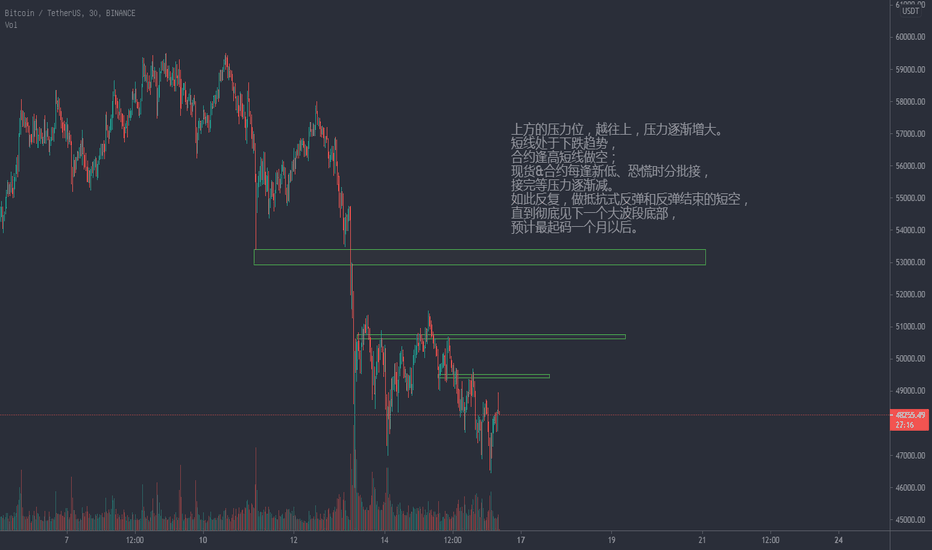 BTC短期策略：抵抗式反弹和弹不动的空
